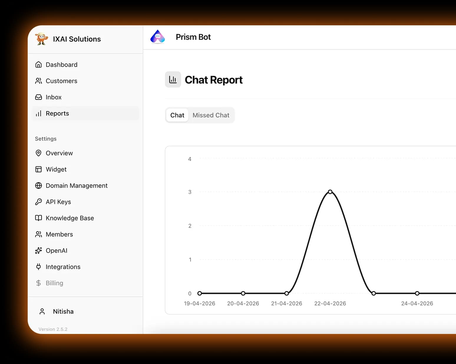 PrismBot AI chatbot platform — admin analytics dashboard
