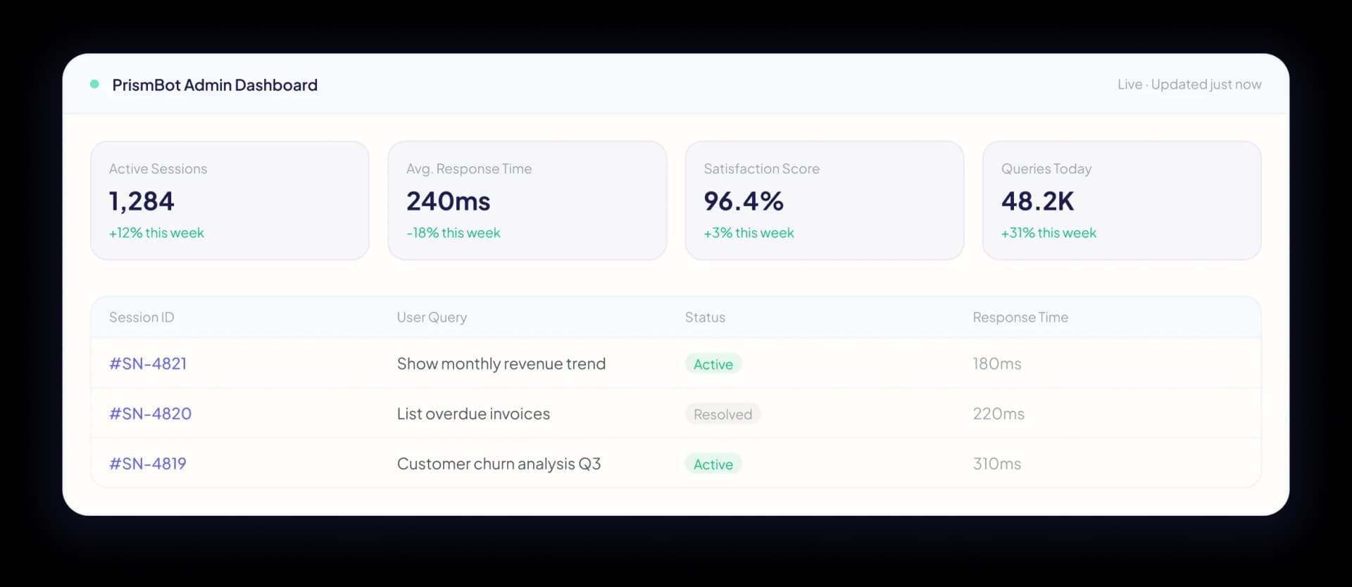 PrismBot admin inbox — real-time AI chatbot conversation monitoring with one-click human takeover
