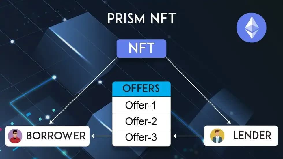 Prism NFT