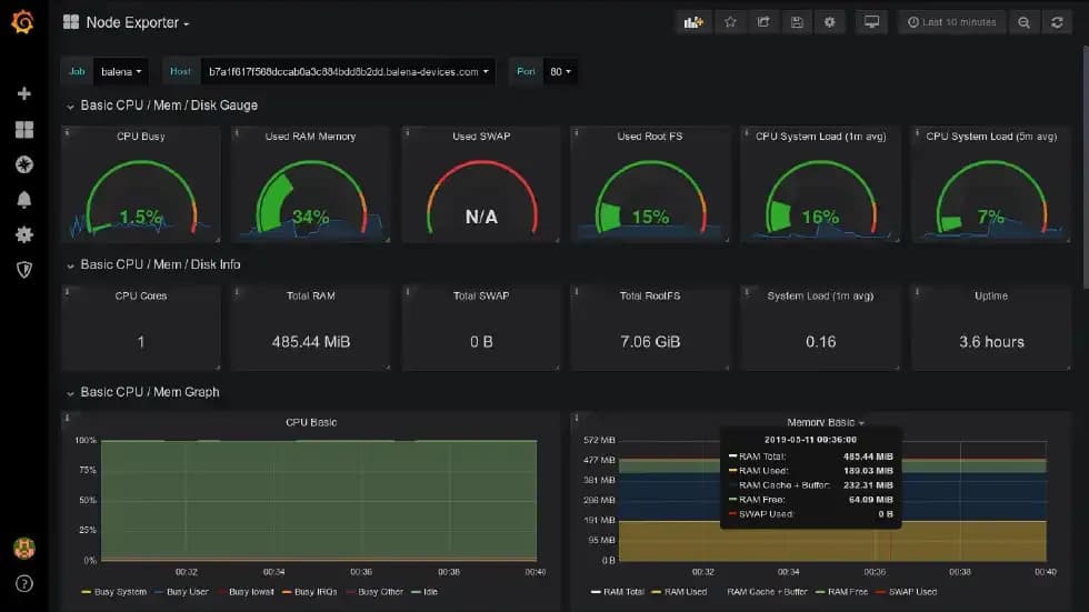 Monitoring Spring Boot Applications With Prometheus and Grafana