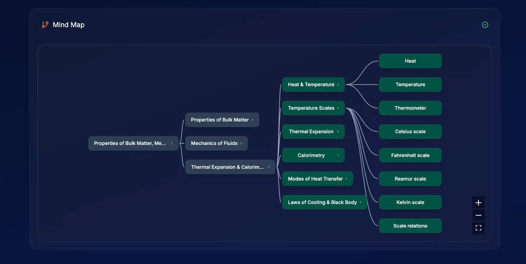 PrismLMS AI course builder generating a mindmap from an uploaded chapter document